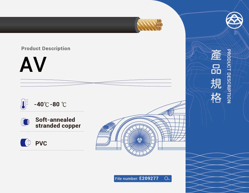 輪播圖 AV